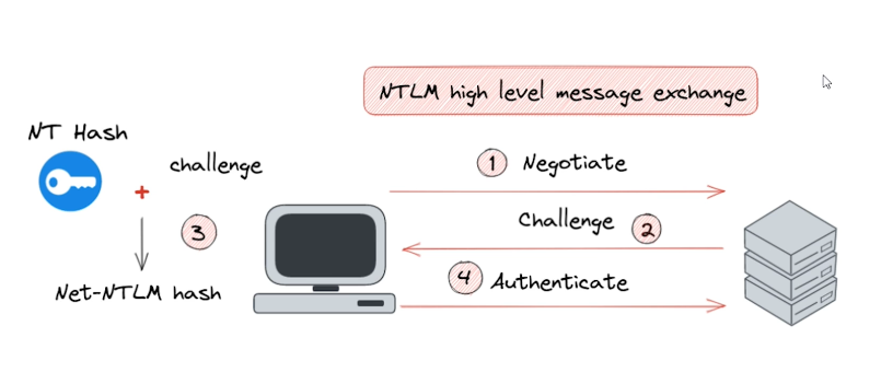 attachments/Pasted image 20250610155111.png|700
