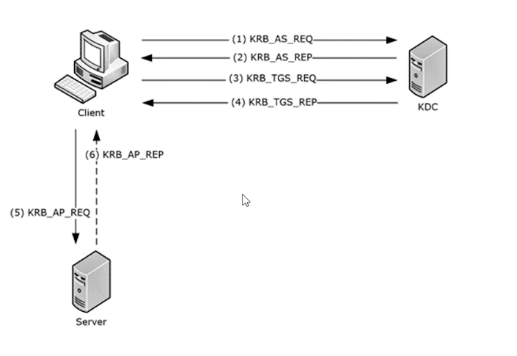 attachments/Pasted image 20250611142611.png